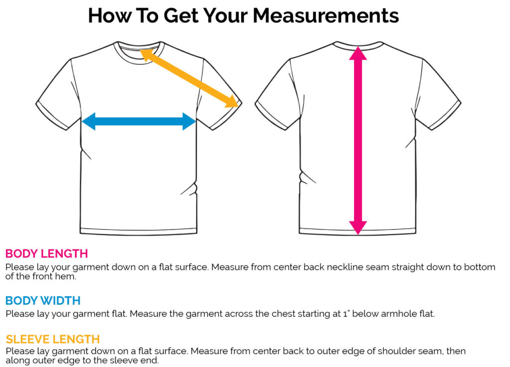 How To Get Your Measurements